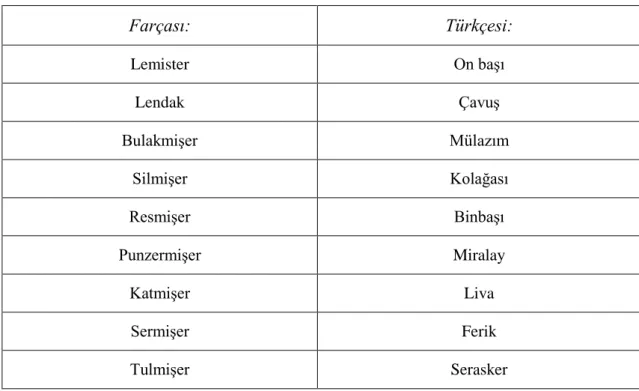 Tablo 6: Afganistan’da Askeri Rütbe İsimleri: 