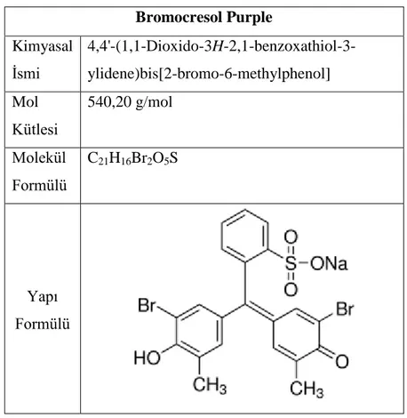 Çizelge 2.4. Bromocresol Purple hakkında genel bilgi (Abcam Chemical, 2015).  Bromocresol Purple  Kimyasal  İsmi  4,4'-(1,1-Dioxido-3H-2,1-benzoxathiol-3-ylidene)bis[2-bromo-6-methylphenol]  Mol  Kütlesi  540,20 g/mol  Molekül  Formülü  C 21 H 16 Br 2 O 5 