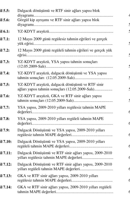 Şekil 5.5:  Dalgacık dönüşümü ve RTF sinir ağları yapısı blok 