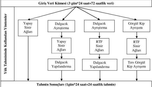 Şekil 5.2. Sinir ağları eğitim şeması. Sinir Ağları Eğitimi 