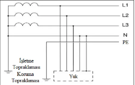 Şekil 2.10. TT şebeke bağlantı şeması. 
