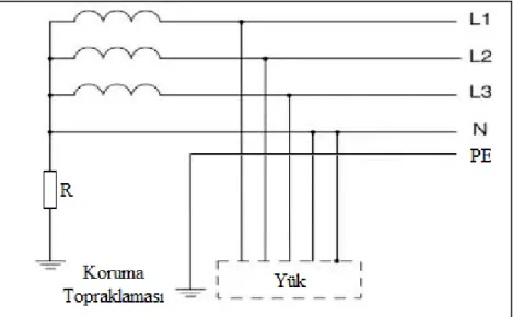 Şekil 2.11. IT şebeke sistemi.  2.3  Elektrik Şebekelerinin Güvenirliği 