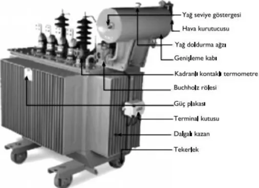Şekil 2.12. Transformatör. 