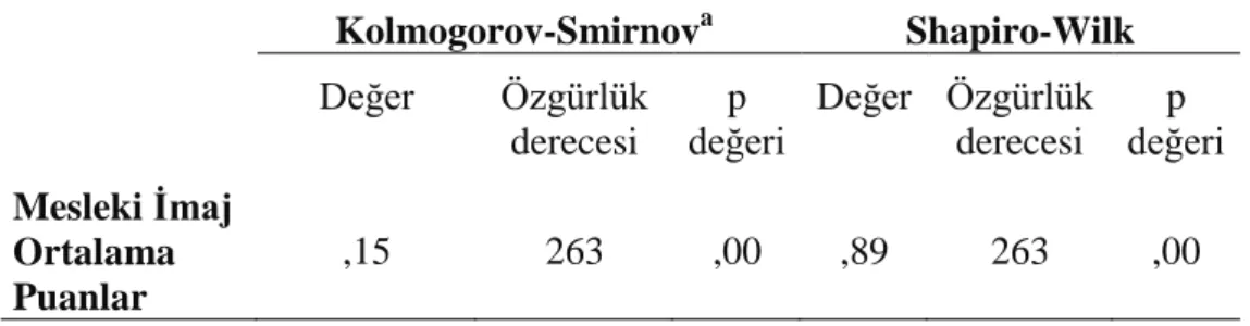 Tablo 1: Verilerin Normalliği Dağılım Sonuçları 