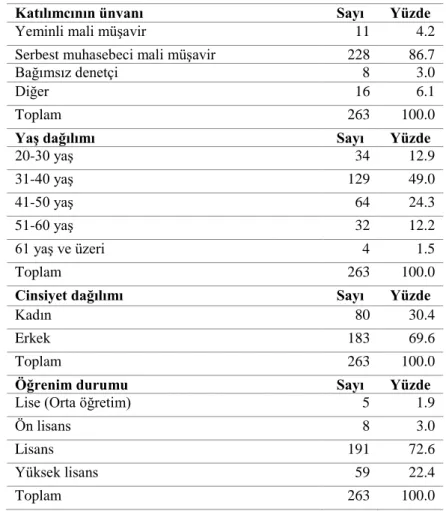 Tablo 2: Demografik Verilerin Analizi 