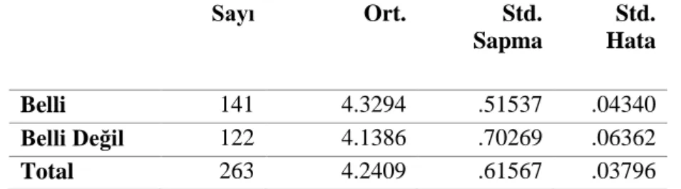 Tablo  18’deki  ANOVA  sonuçları,  istatistiksel  olarak  anlamlı  bir  teste  işaret  etmektedir  (p&lt;0.05)