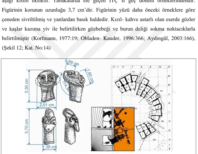 ġekil 12: Demircihöyük Disk Yüzlü Figürin 14-15 ve Bulunduğu Bölge.  Kaynak: Plan, Baykal- Seeher ve Obladen-Kauder 1996, fig