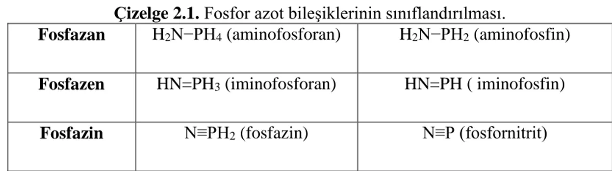 Çizelge 2.1. Fosfor azot bileşiklerinin sınıflandırılması. 
