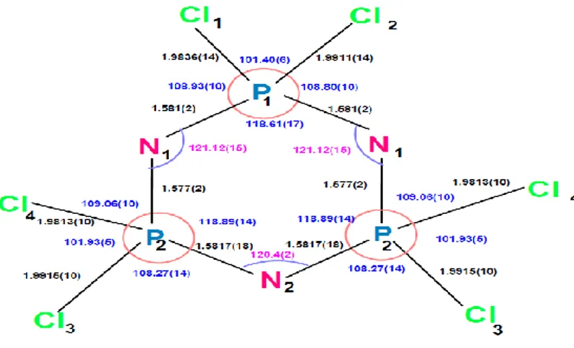Şekil 2.9. Hekzaklorosiklotrifosfazen’in Atomları Arası Açıları ve Bağ Uzunlukları. 