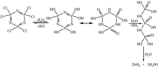 Şekil 2.19. Hekzaklorosiklotrifosfazenin hidroliz reaksiyonu. 