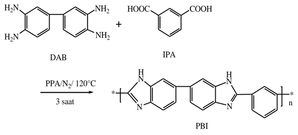 Şekil 3.1. Polibenzimidazollerin sentezinde kullanılan deney düzeneği. 