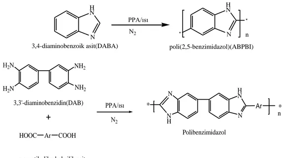 Şekil 4.1. Polibenzimidazol türevlerinin çözelti polikondenzasyonu yöntemi ile PPA/ N 2