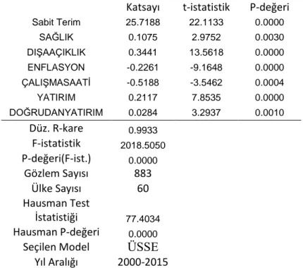 Tablo 3.2.1.4:  Çalışan İşgücü Başına Düşen Katma Değer