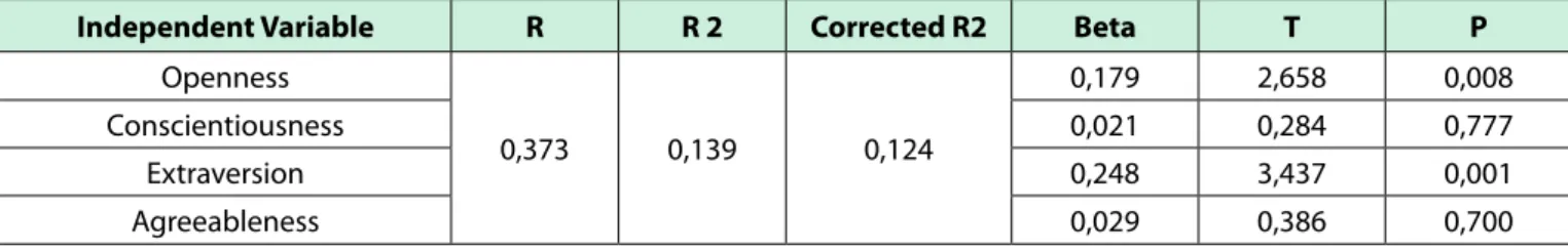 Table 7.  Demographic Characteristics of the Managers Participating in the Qualitative Part of the Research