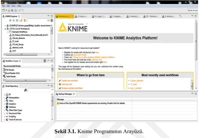 Şekil 3.1. Knime Programının Arayüzü. 