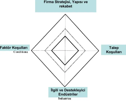Şekil 4: Çift Elmas Modeli (Double Diamond Approach) 