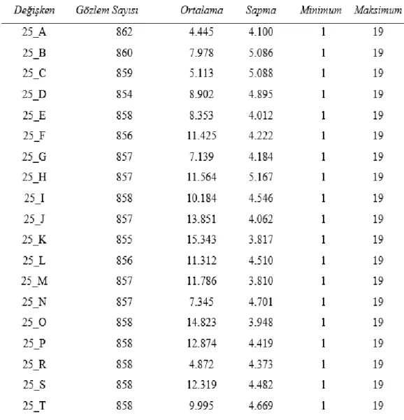 Tablo 3 Tanımlatıcı İstatistikler-3 