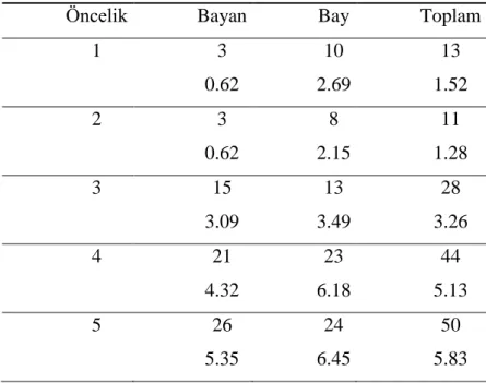 Tablo 13 Haber Okuma Amaçlı Çapraz Frekanslar 