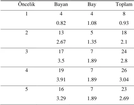 Tablo 16 Görüntülü Konuşma Amaçlı Çapraz Frekanslar 