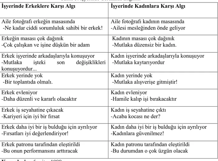 Tablo 3: İşyerinde Görünmez Engeller 