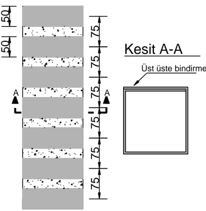 Şekil 3.4. Deney Elemanı-4’e uygulanan güçlendirme detayı. Üst üste bindirmeAAKesit A-A7575757575755050