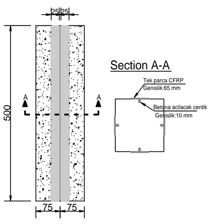 Şekil 3.6. Deney Elemanı-6’ya uygulanan güçlendirme detayı. 25 25Section A-AAA500Tek parca CFRP Genislik:65 mm