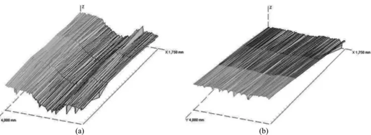 Fig. 5. Wear track profiles of the (a) uncoated Be-Cu alloy and (b) WC/C coated sample.