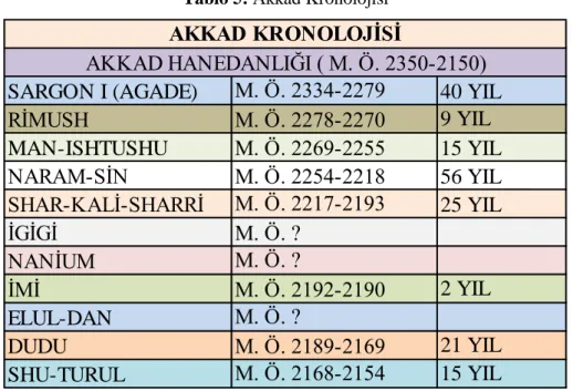 Tablo 5: Akkad Kronolojisi 