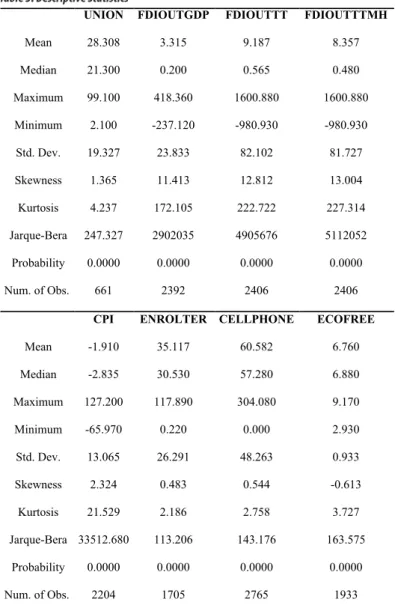 Table 3. Descriptive Statistics