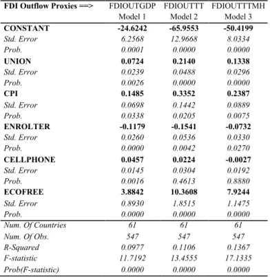 Table 5. Multivariate REM Model Estimation Results