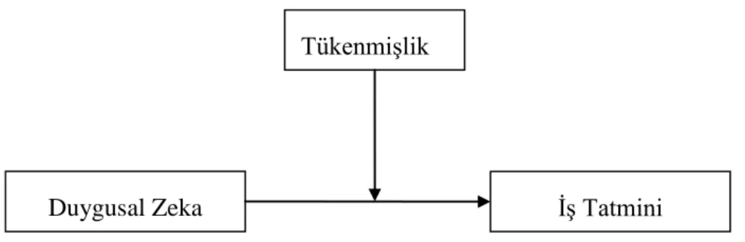 ġekil 2: AraĢtırmanın Kavramsal Modeli