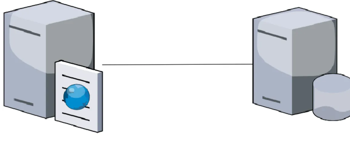 Şekil  2.1. Mevcut otomasyon sunucu yapısı (* Referans verilmeyen tüm çizimler draw  io programı ile çizilmiştir)