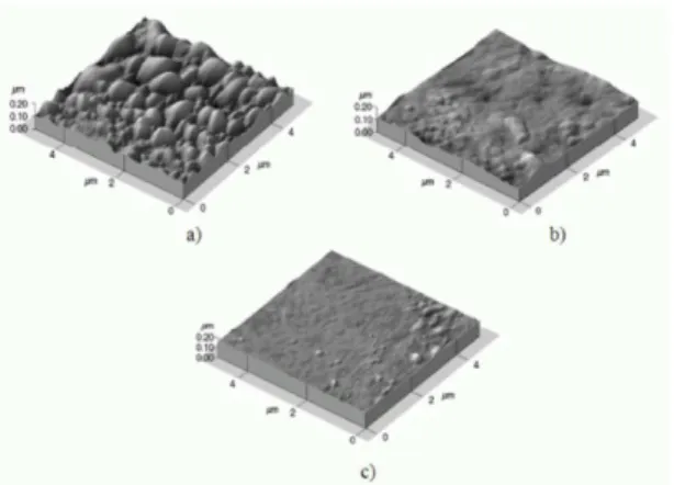 Şekil 1.5. Elektrolitik kaplama yöntemi kullanılarak a) DC, b) PC ve c) PRC akım türünde  üretilmiş nikel kaplama tabakasının yüzey topografik görüntüsü (Chaparro vd., 2007)