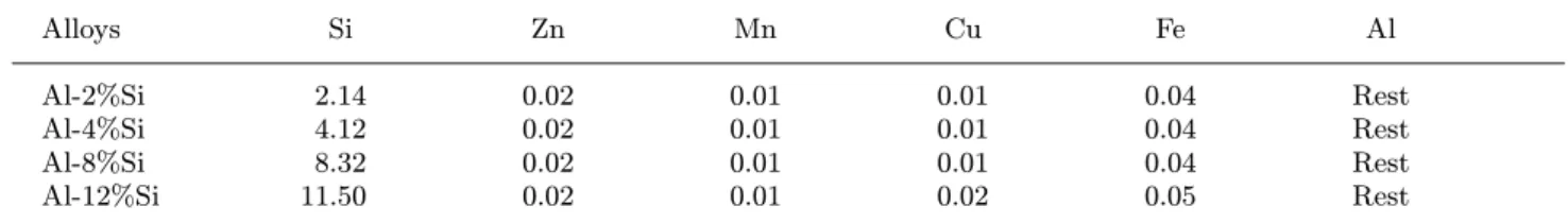 Fig. 1. Schematic representation of experimental set-up with strain.