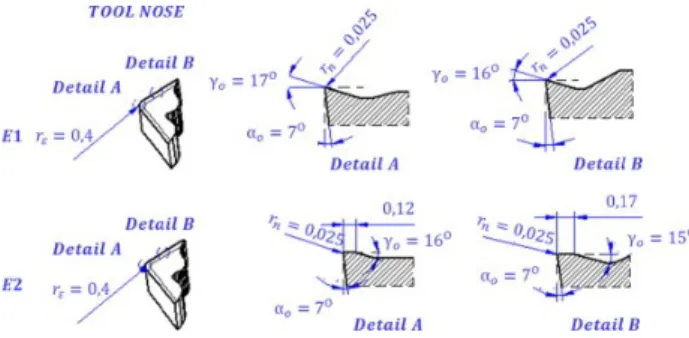 Figure 10: Effect of cutting speed on cutting force [35]