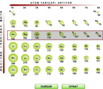 ġekil 2.4. Atom Yarı Çapıyla Ġlgili Animasyon. 