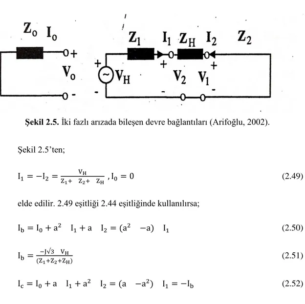 Şekil 2.5. İki fazlı arızada bileşen devre bağlantıları (Arifoğlu, 2002). 