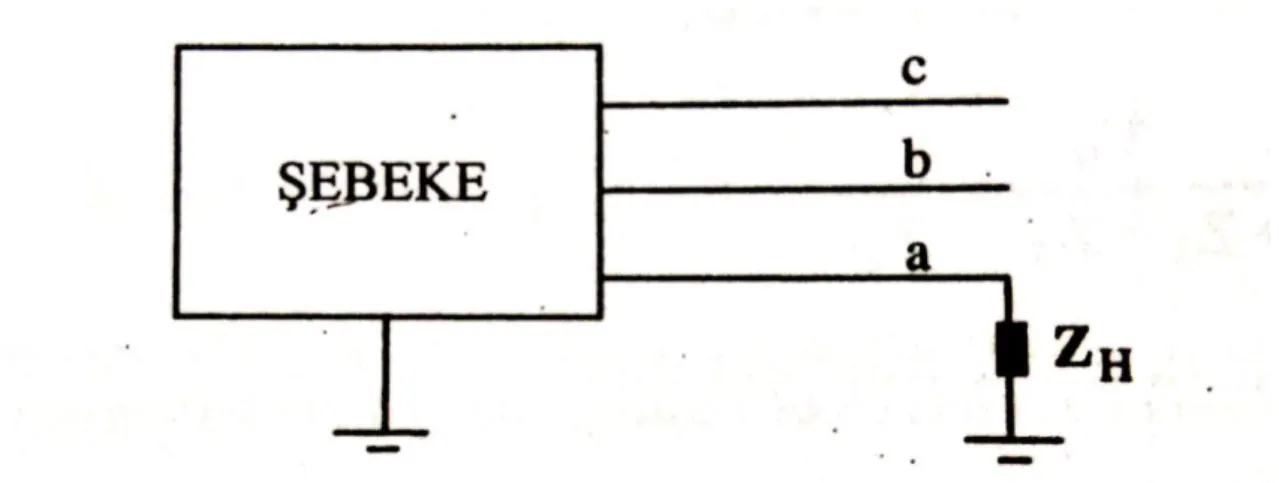 Şekil 2.8. Bir faz-toprak kısa devresi (Arifoğlu, 2002). 