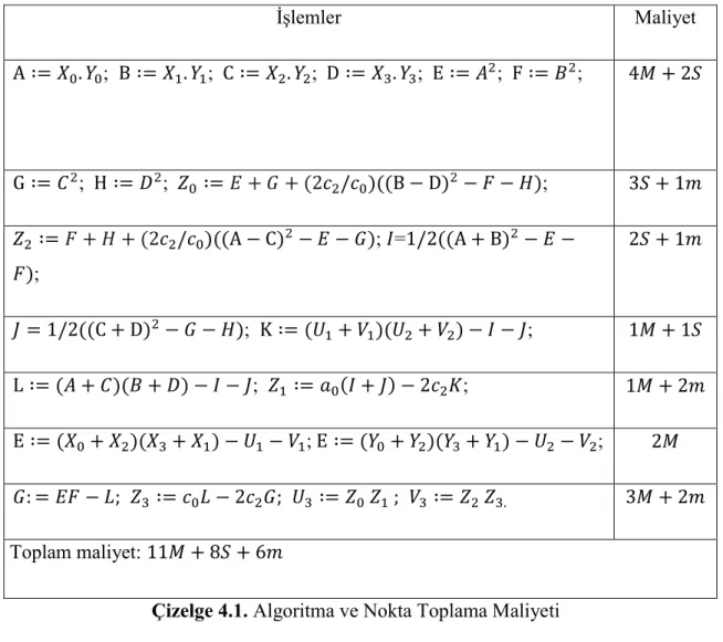 Çizelge 4.1. Algoritma ve Nokta Toplama Maliyeti 