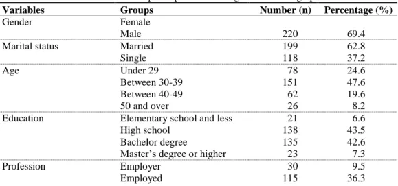 Table 1. Distribution of the participants according to their demographic characteristics 