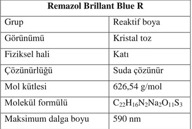 Çizelge 1.5. Remazol Brillant Blue R’nin fiziksel ve kimyasal özellikleri ( Rahmat vd.,  2016) 