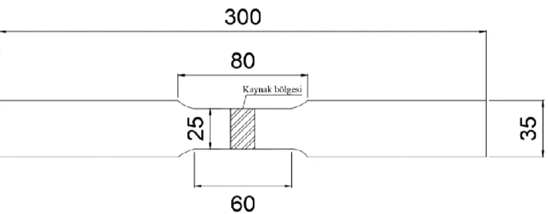 Şekil 4.21. TS EN ISO 4136 (2013) standartlarına göre yassı çekme numunesi. 