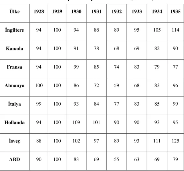 Tablo 6: Toplam Sanayi Üretim İndeksi (1929:100) 
