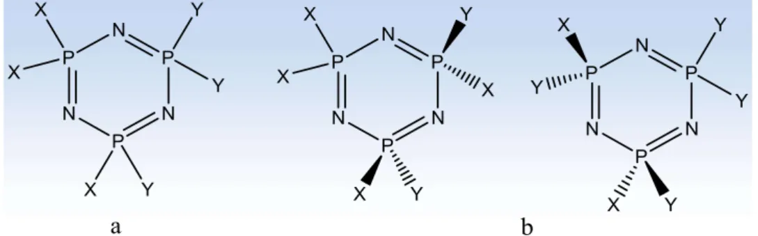 Şekil  1.13.  a)  Hekzakolorosiklotrifosfazenin  geminal  trisübstitüe  bileşikleri  b)  Hekzakolorosiklotrifosfazenin non-geminal trans-di ve tetrasübstitüe türevleri