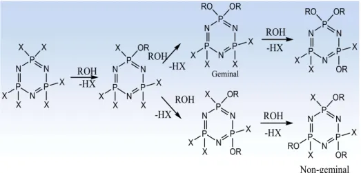 Şekil  1.43.  Trimerin  alkoksi  tepkimelerinde  geminal  ve  non-geminal  izomerlerin  oluşumu