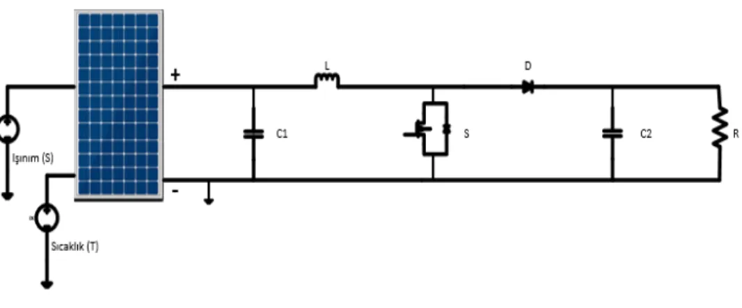 Şekil 5.4: Fotovoltaik panel destekli yükselten DA-DA dönüştürücü devresi 
