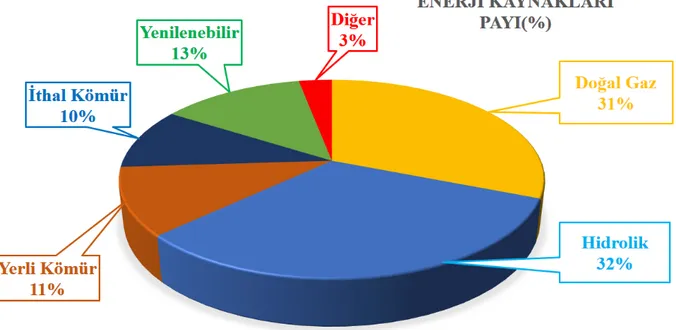 Şekil 1.7-Şekil 1.9‘da Türkiye’de 2002, 2017 yılları itibariyle ve 2023 hedefi kurulu  güç  ve  rüzgar  gücü  haritası  verilmektedir