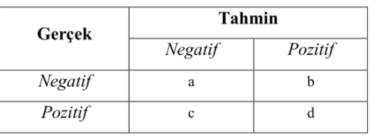 Çizelge 5.4. Karmaşıklık matrisi. 