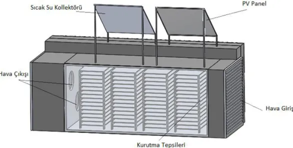 Şekil 2.4. Solar kurutma kabini (www.solarwall.com.tr, 2015). 
