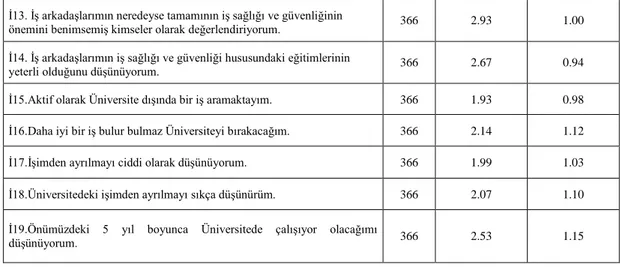 Tablo  2  incelendiğinde,  güvenlik  iklimi  ölçeğinden  alınarak  kullanılan  ifadelerden en yüksek ortalamaya sahip üç ifade sırasıyla Ġ11, Ġ12 ve Ġ7‟dir